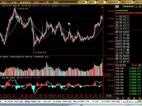 投股,怎么玩?最低有多少钱可以玩股票?-怎么玩